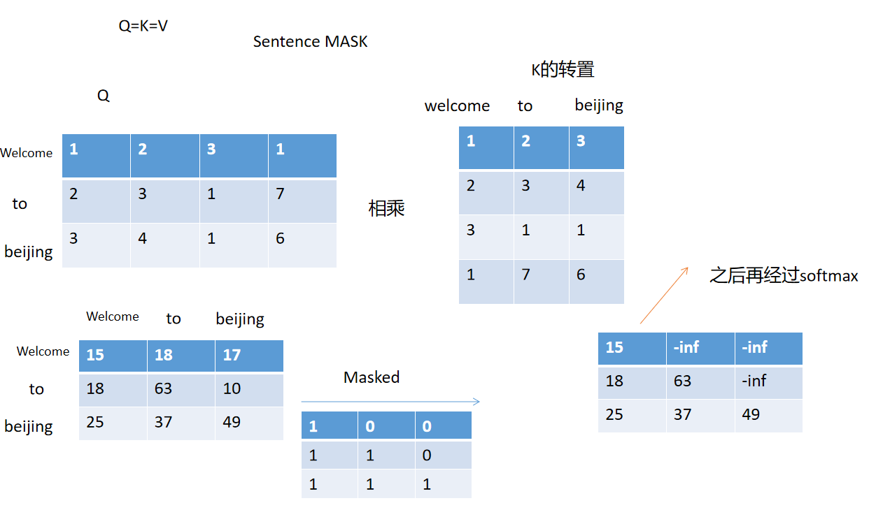 sentence_mask.png